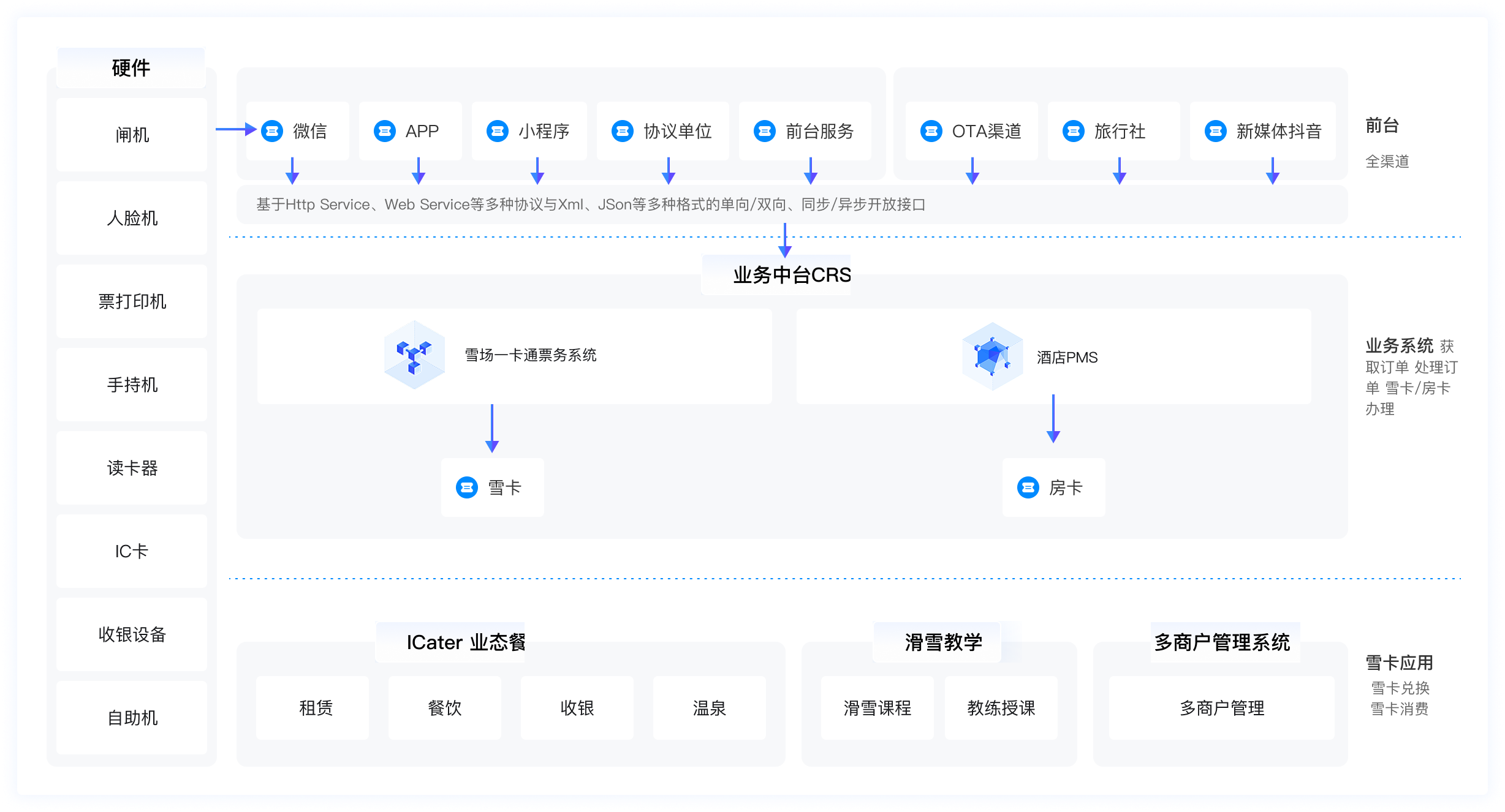 双类型分销商精准招募,展示数字化管控体系