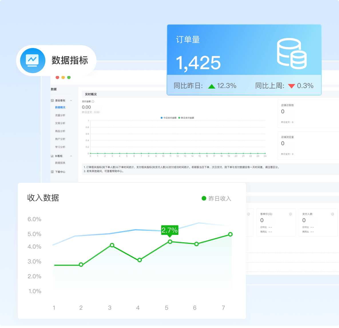 数据驱动的一体化经营中枢