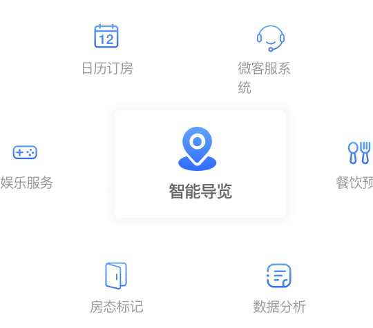 旅游多业态智能管理系统